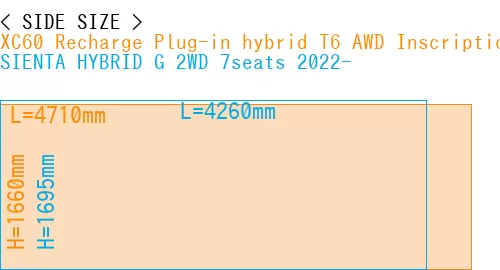 #XC60 Recharge Plug-in hybrid T6 AWD Inscription 2022- + SIENTA HYBRID G 2WD 7seats 2022-